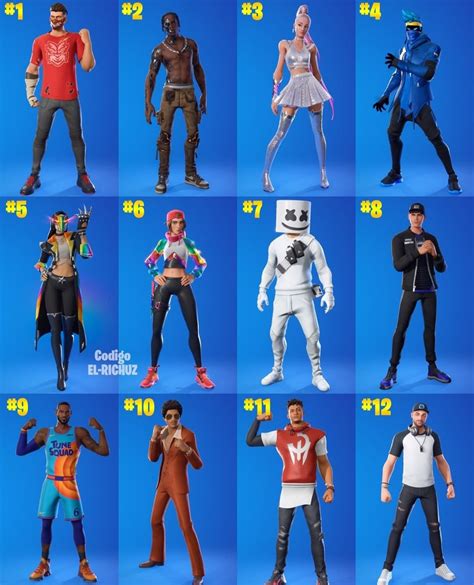 fortnite skin|Most Used Fortnite Skins / Outfits